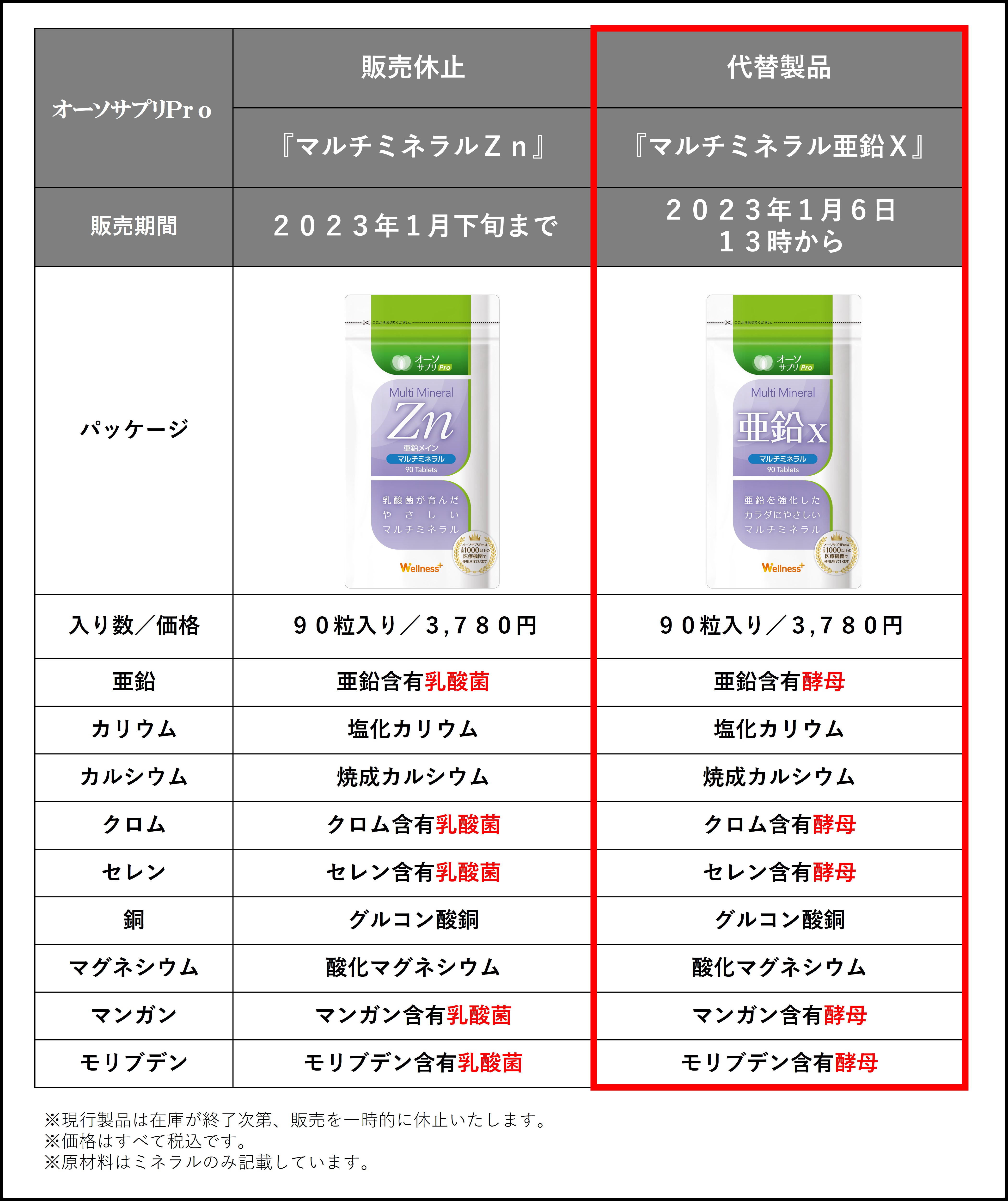  ミネラル含有乳酸菌 