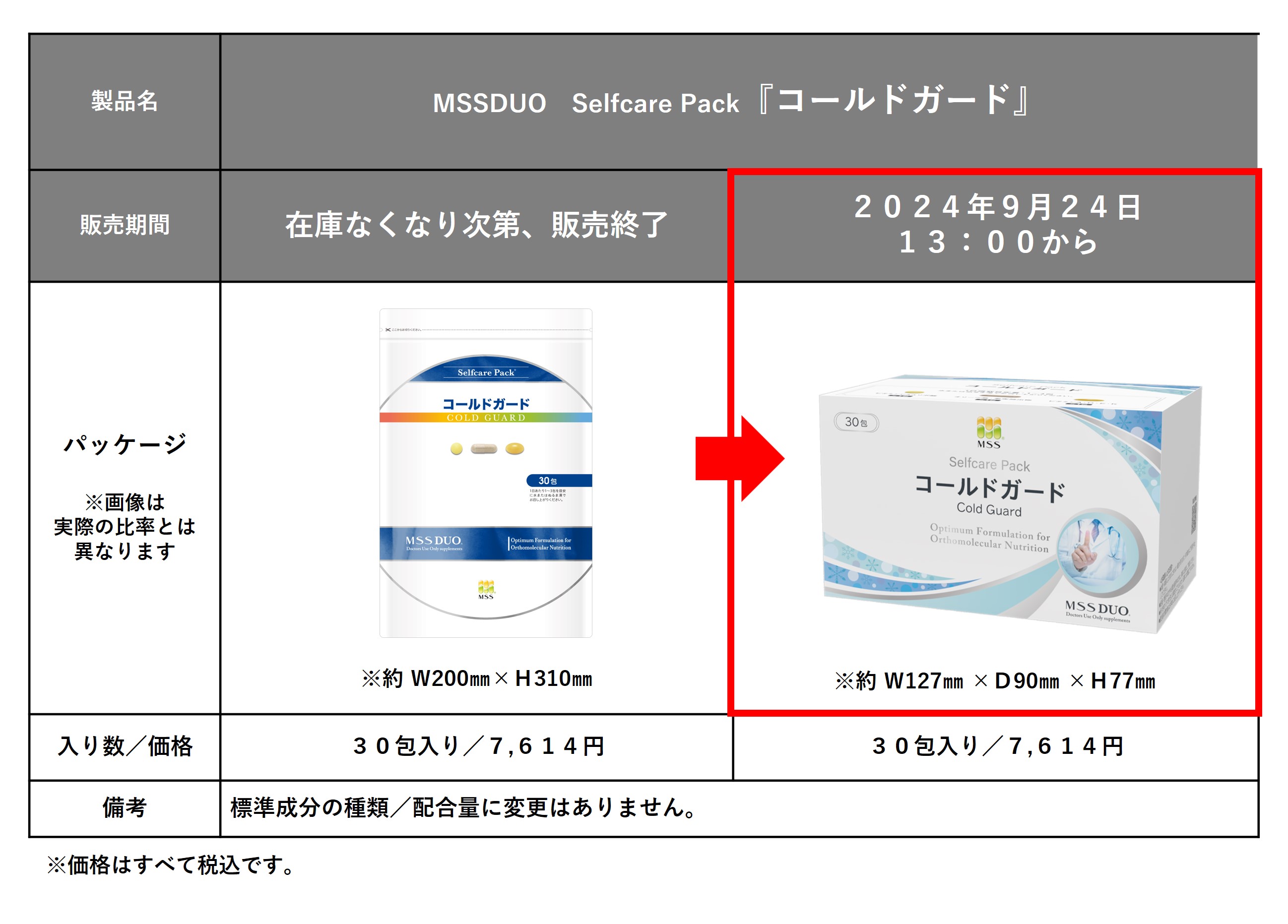 MSSDUO「Selfcare　Pack」シリーズ 製品切り替えのご案内