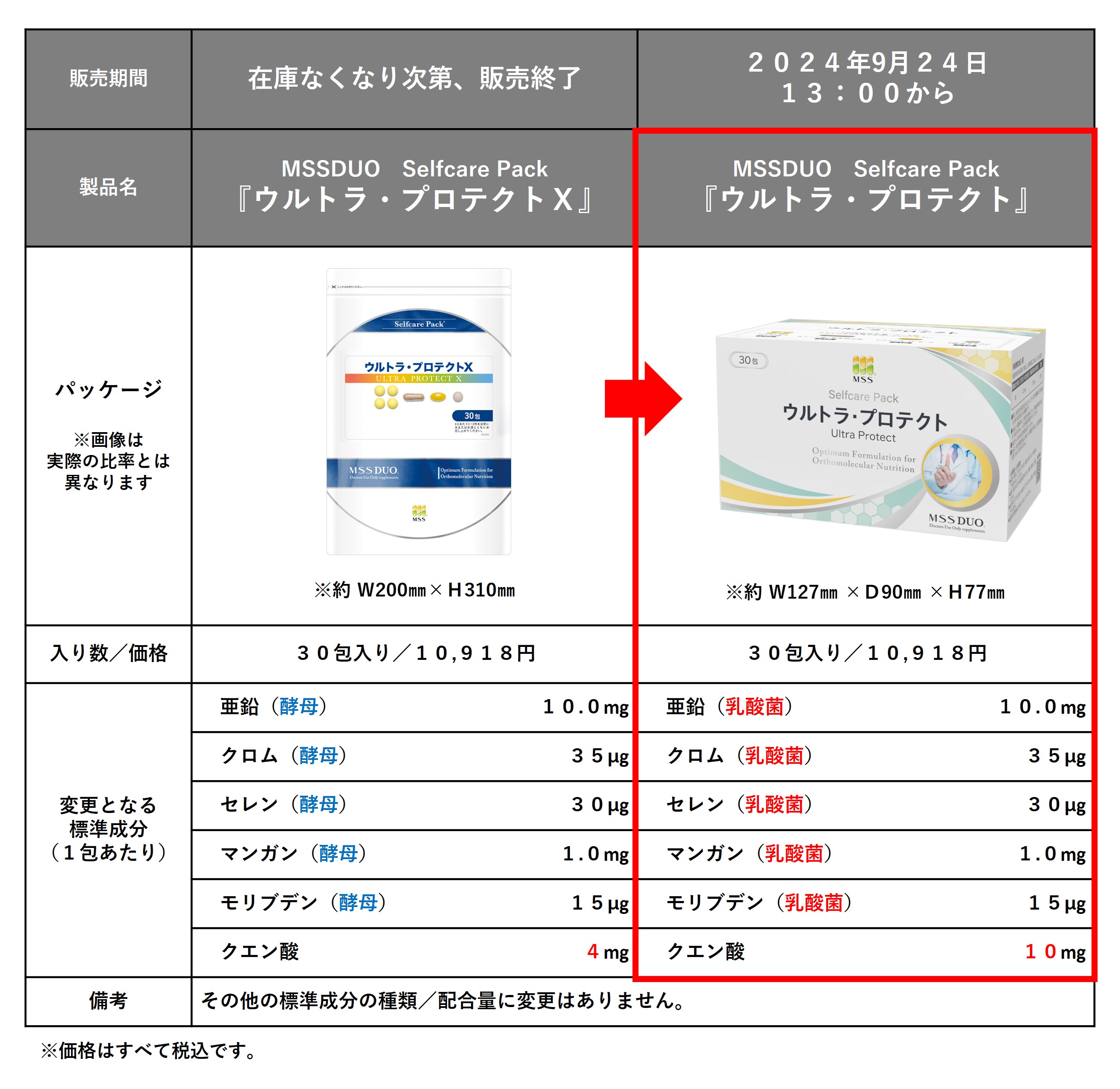 MSSDUO「Selfcare　Pack」シリーズ 製品切り替えのご案内