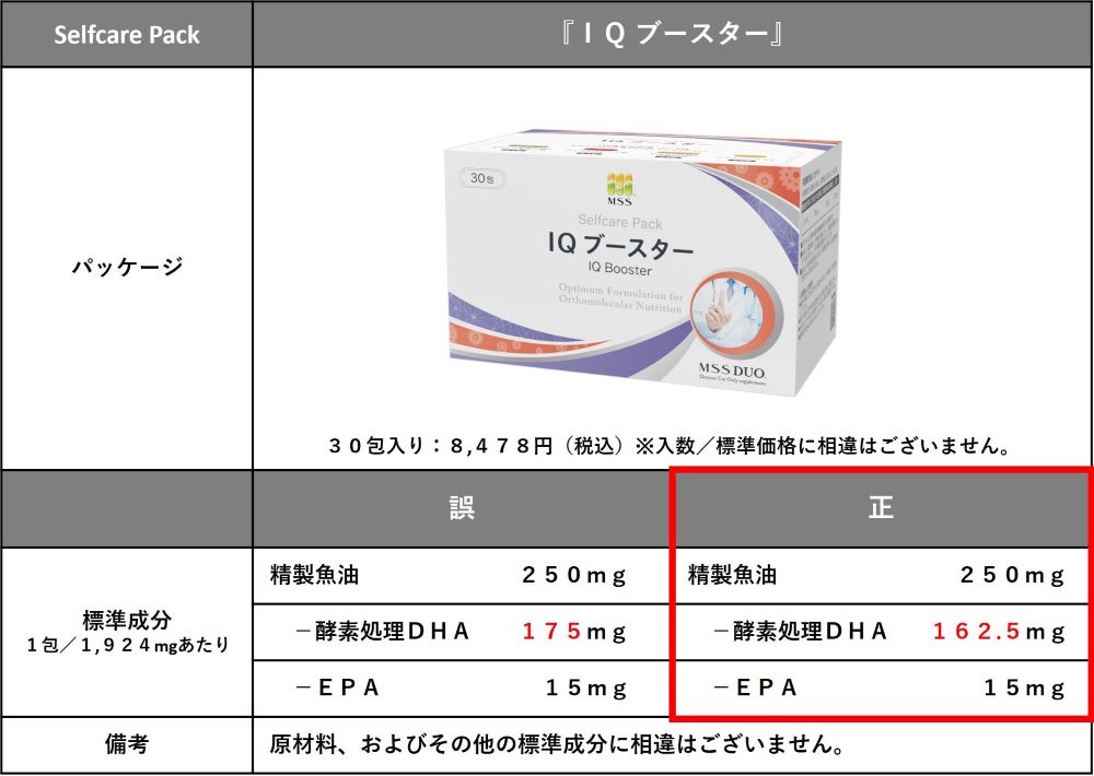 栄養成分表示「酵素処理DHA」の数値 誤表記のお詫び