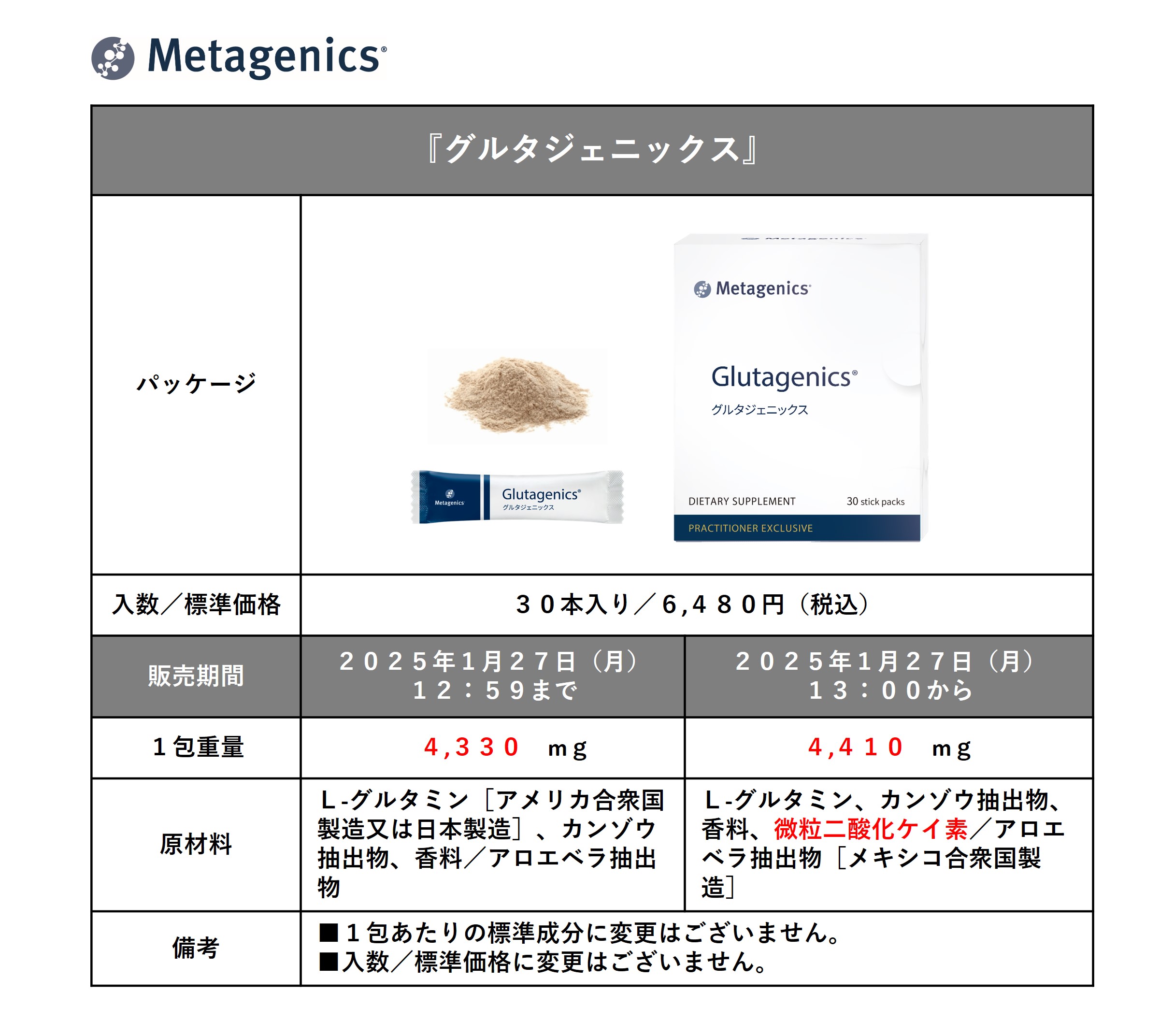  メタジェニックス製品グルタジェニックス原材料変更のご案内 