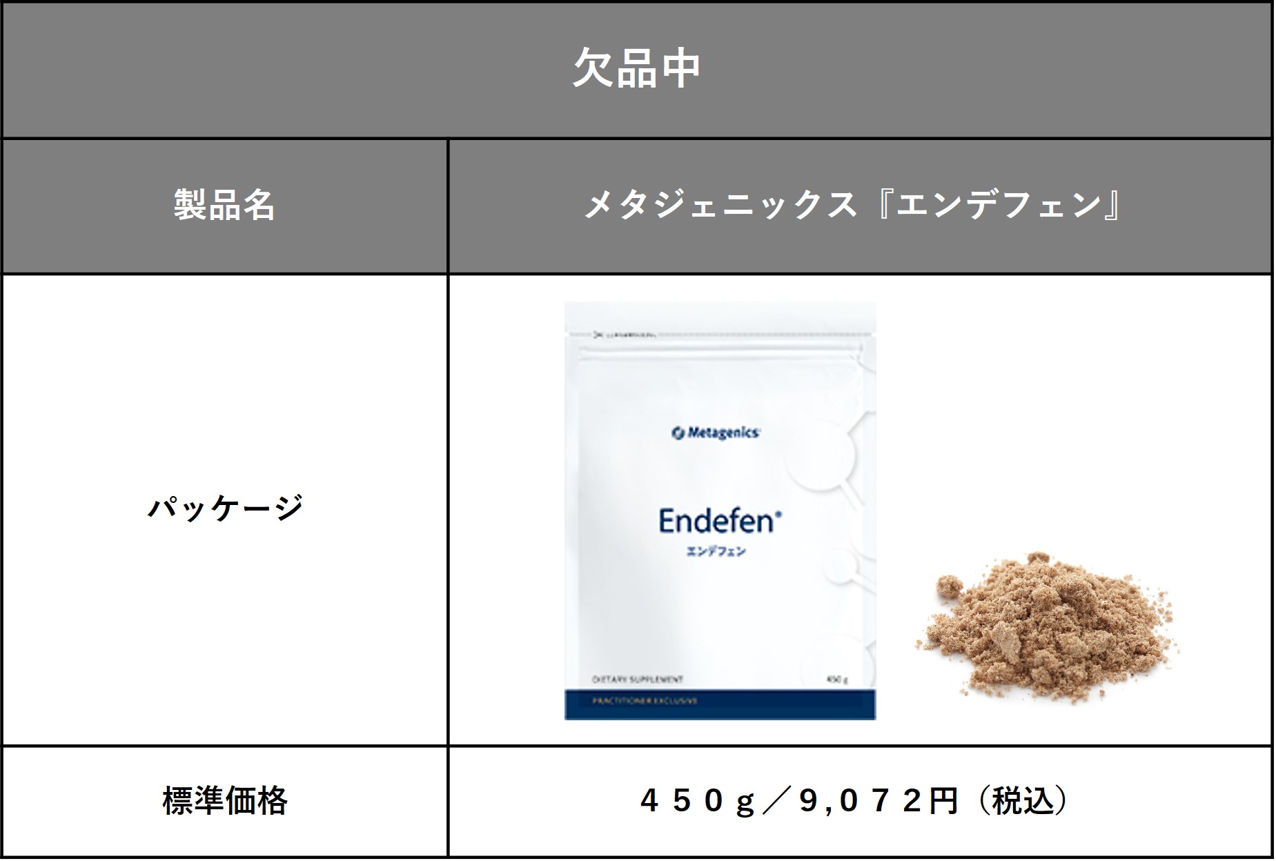  メタジェニックス製品エンデフェン欠品のご案内 