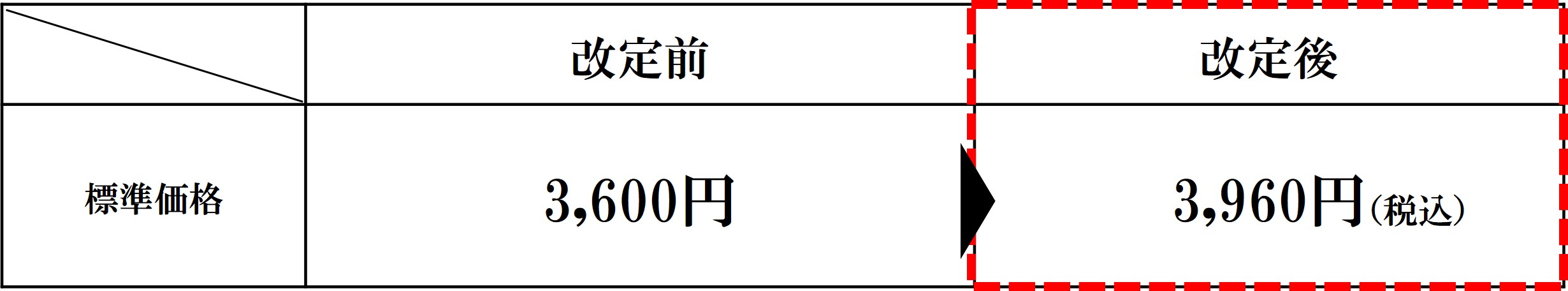 SOY Concept改定内容