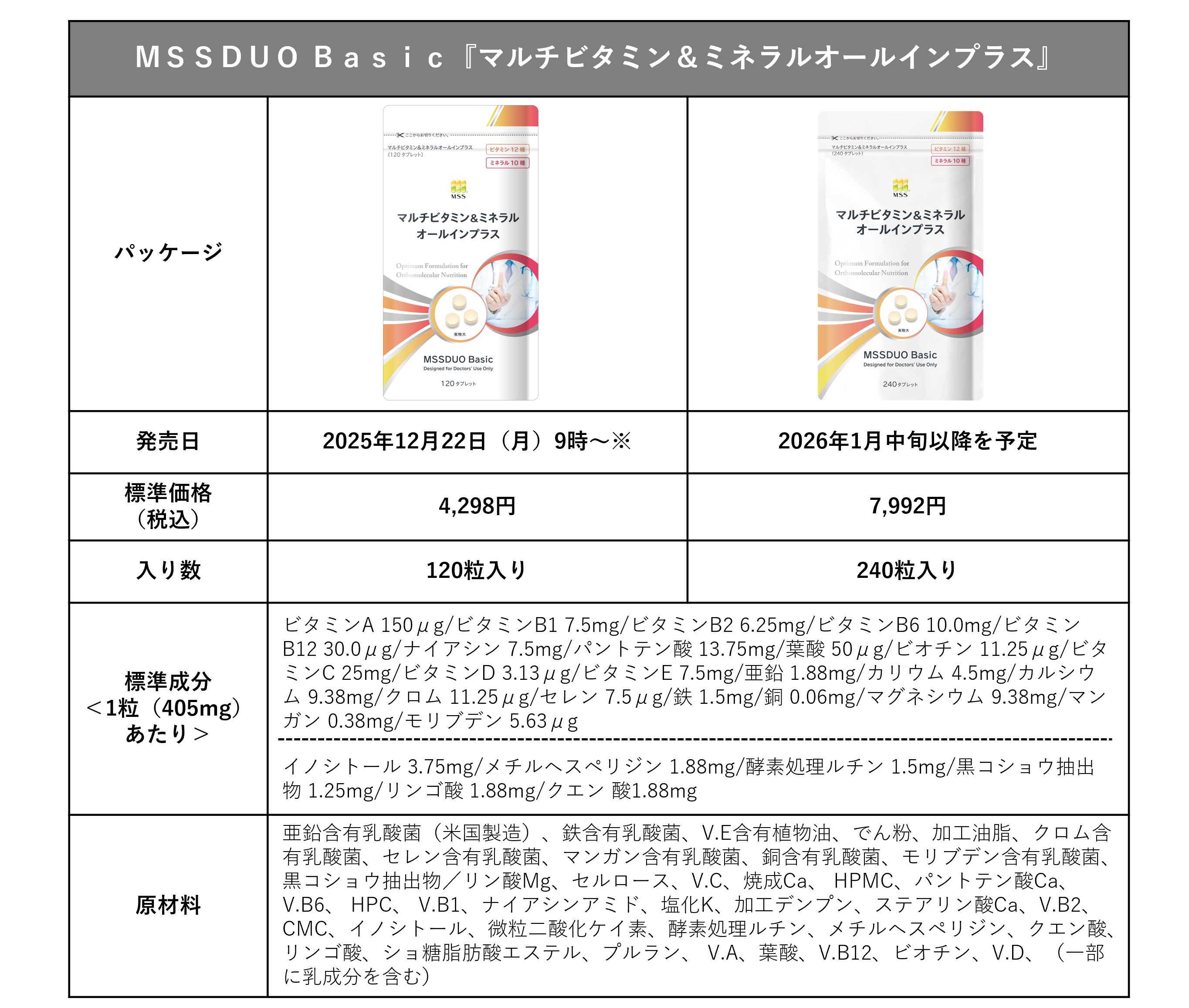 マルチビタミン&ミネラルオールイン