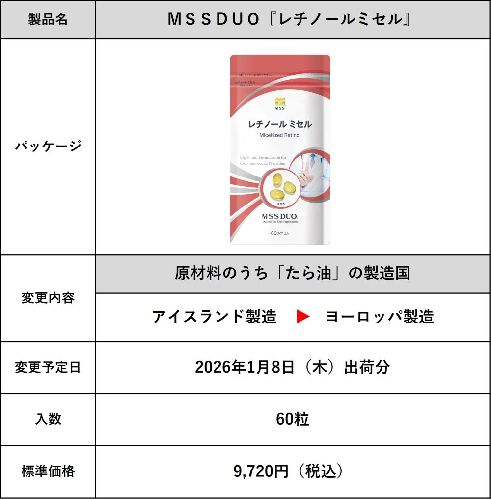  レチノールミセル原材料製造国変更 